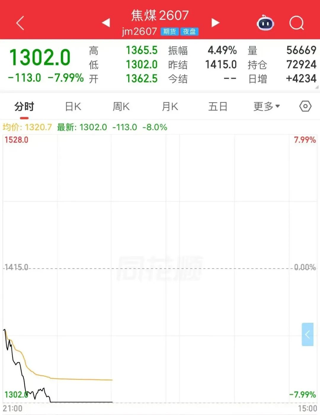 阿曼湾突发:美军向油轮开火!伊朗全境航班暂停运行!利空来袭,焦煤跌停!刚刚,“芯片大反攻”→