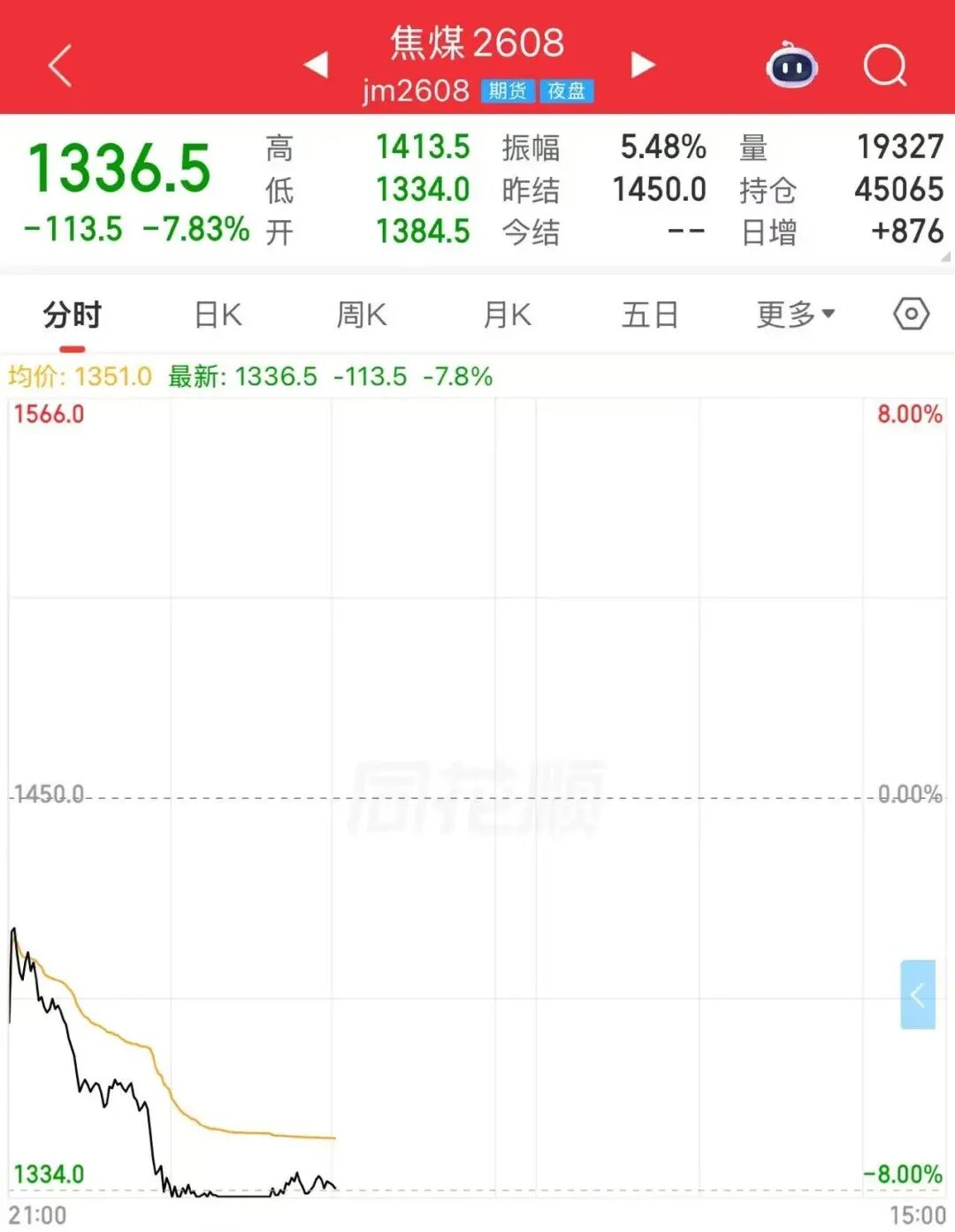 阿曼湾突发:美军向油轮开火!伊朗全境航班暂停运行!利空来袭,焦煤跌停!刚刚,“芯片大反攻”→
