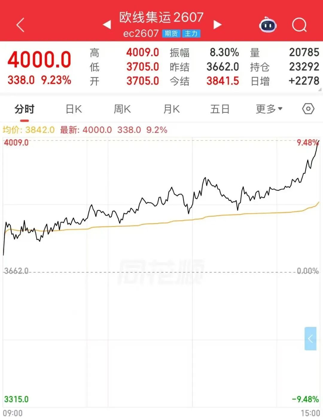阿曼湾突发:美军向油轮开火!伊朗全境航班暂停运行!利空来袭,焦煤跌停!刚刚,“芯片大反攻”→