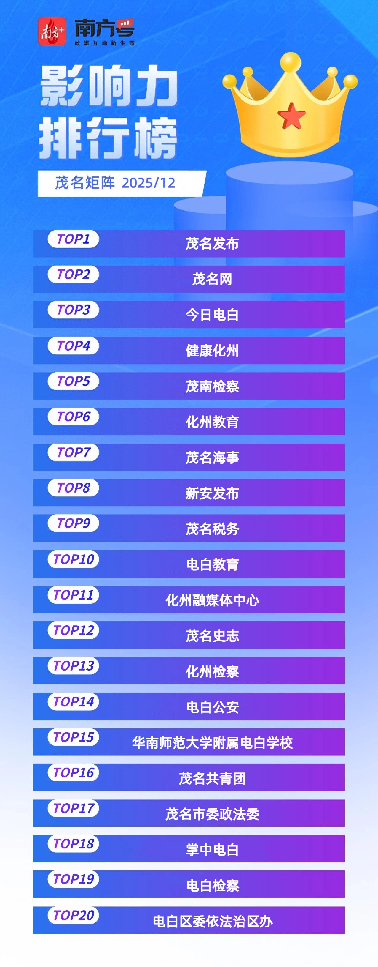 南方号茂名矩阵2025年12月排行榜发布