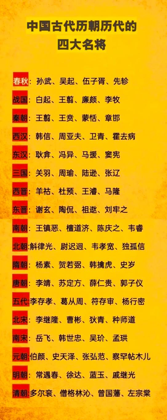 中国各个朝代实力排行前十名2025年排名前十名榜单出炉