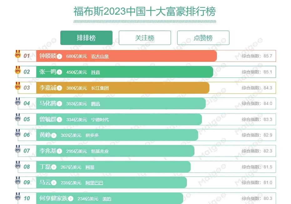中国古代富商排行榜2023最新排名前十名对比