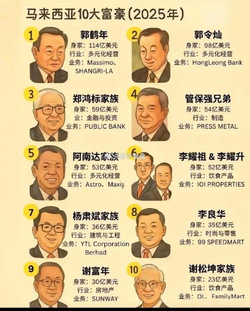 姓郭的十大富豪2025年排行榜前十名榜单出炉