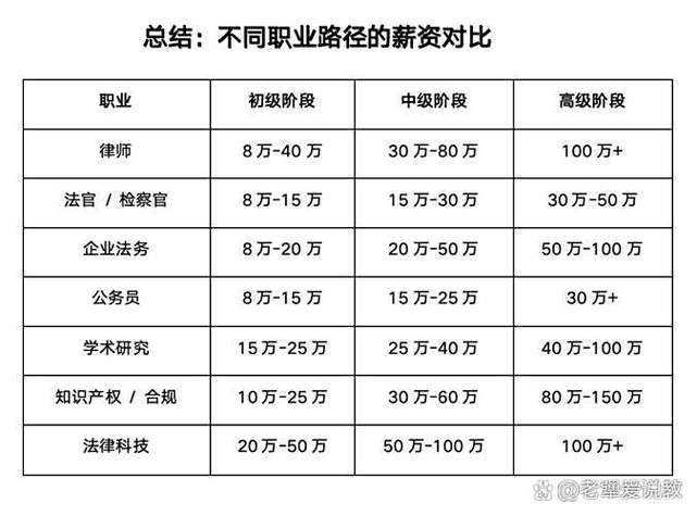 十大特别挣钱的职业排行榜2025年排名前十名榜单出炉