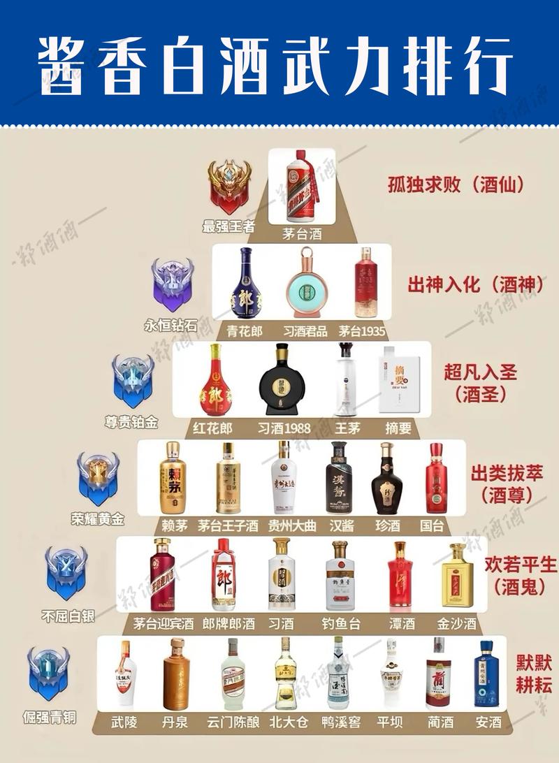 中国十大白酒品牌排行榜2023最新排名前十名对比