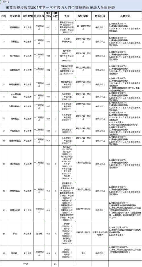 东莞十大医院2025年排行榜前十名榜单出炉