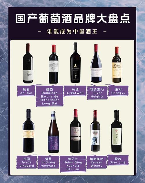 中国葡萄酒品牌排行榜2023最新排名前十名对比