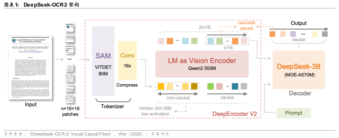 华泰证券:Agent叙事强化,算力与SaaS分化加剧