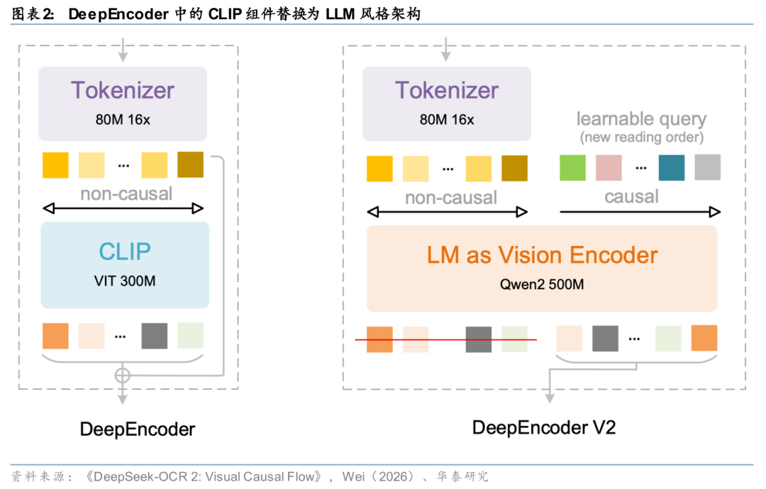 华泰证券:Agent叙事强化,算力与SaaS分化加剧
