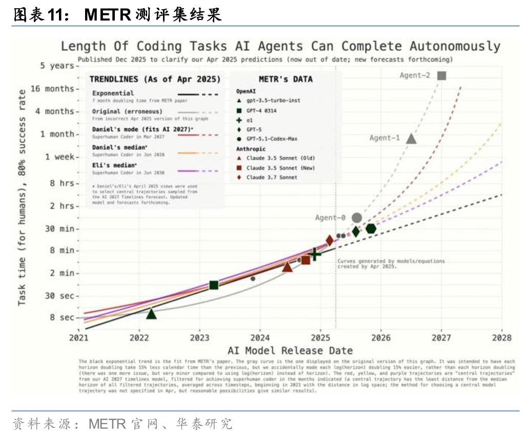 华泰证券:Agent叙事强化,算力与SaaS分化加剧