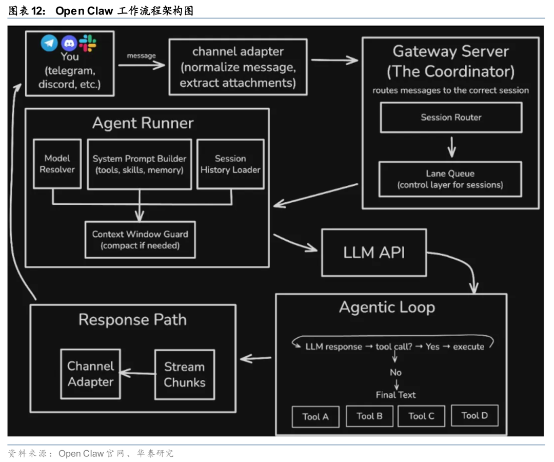 华泰证券:Agent叙事强化,算力与SaaS分化加剧