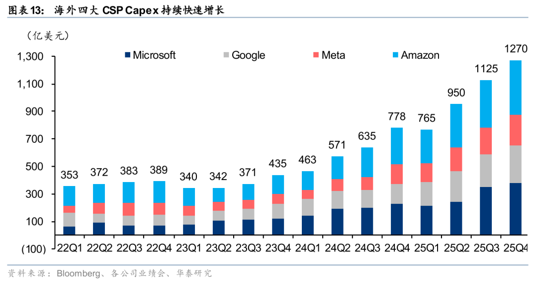 华泰证券:Agent叙事强化,算力与SaaS分化加剧