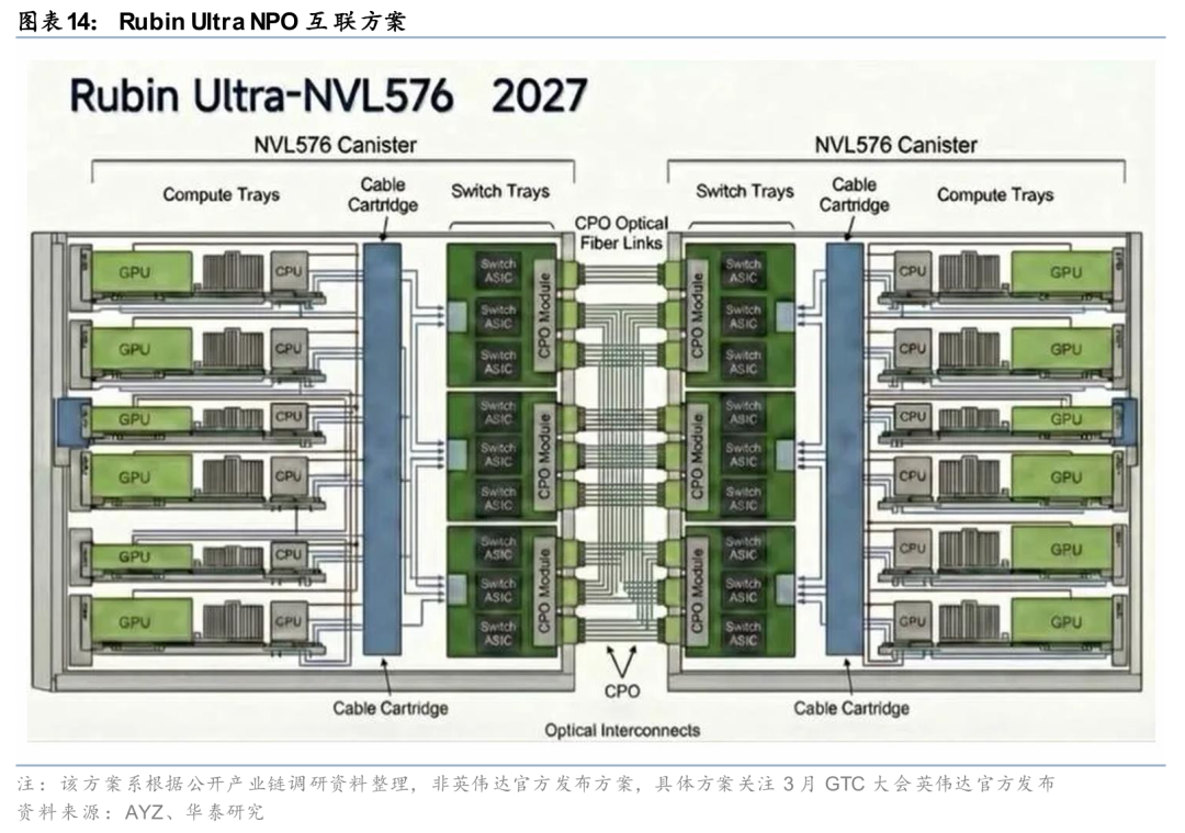 华泰证券:Agent叙事强化,算力与SaaS分化加剧
