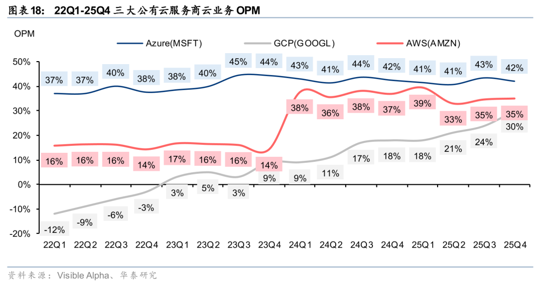 华泰证券:Agent叙事强化,算力与SaaS分化加剧