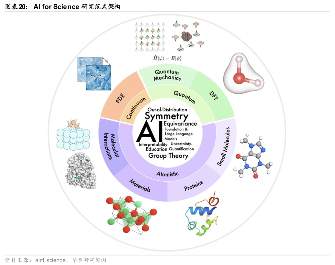 华泰证券:Agent叙事强化,算力与SaaS分化加剧