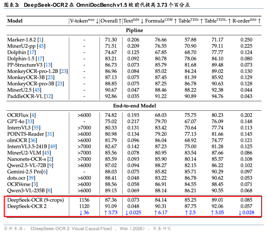 华泰证券:Agent叙事强化,算力与SaaS分化加剧