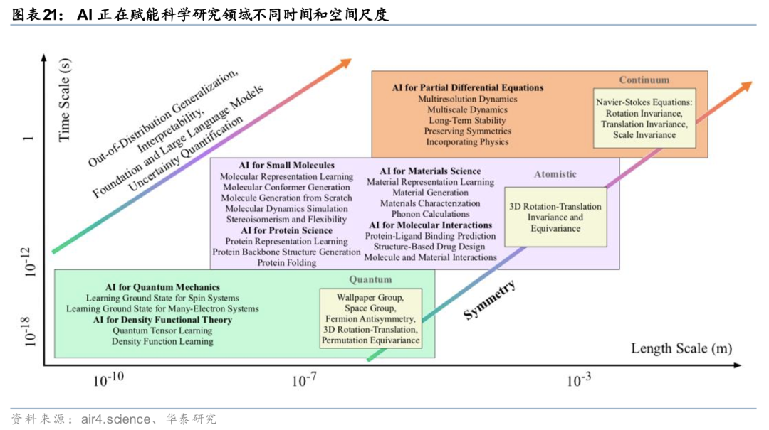 华泰证券:Agent叙事强化,算力与SaaS分化加剧