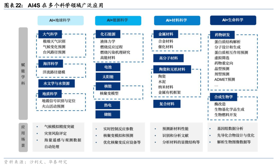 华泰证券:Agent叙事强化,算力与SaaS分化加剧