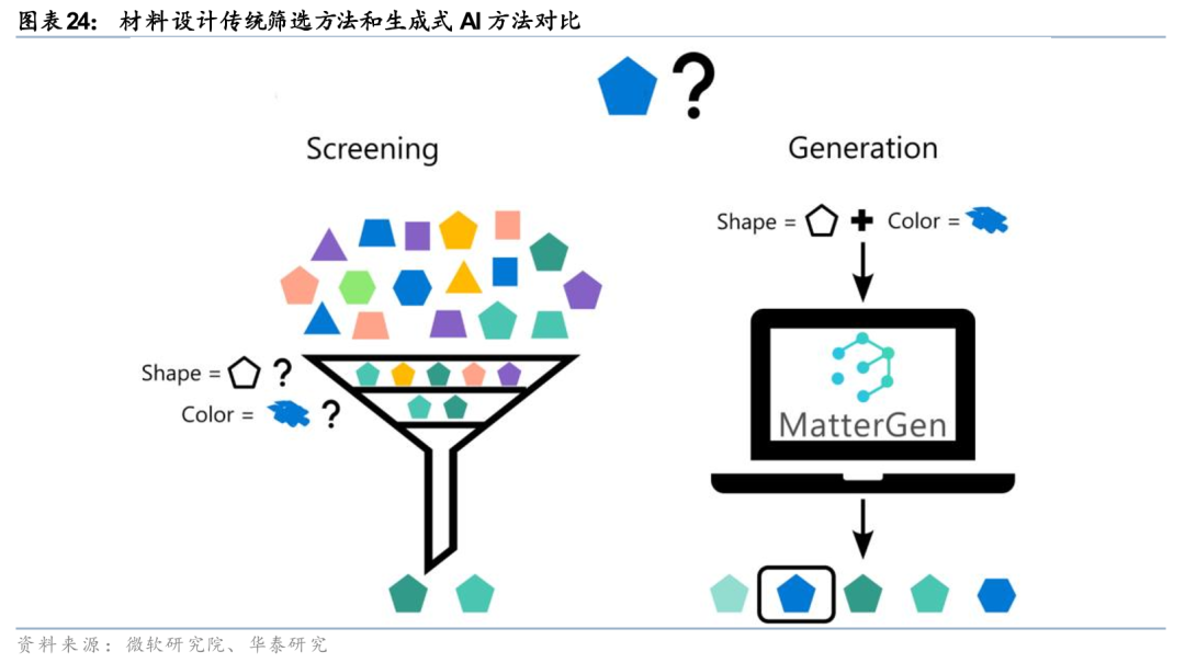 华泰证券:Agent叙事强化,算力与SaaS分化加剧
