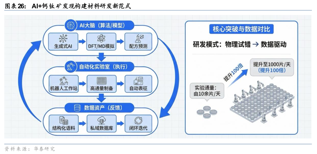 华泰证券:Agent叙事强化,算力与SaaS分化加剧