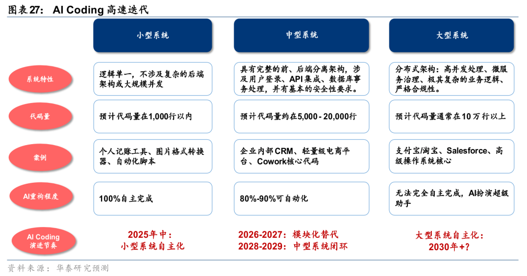 华泰证券:Agent叙事强化,算力与SaaS分化加剧