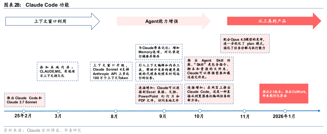 华泰证券:Agent叙事强化,算力与SaaS分化加剧