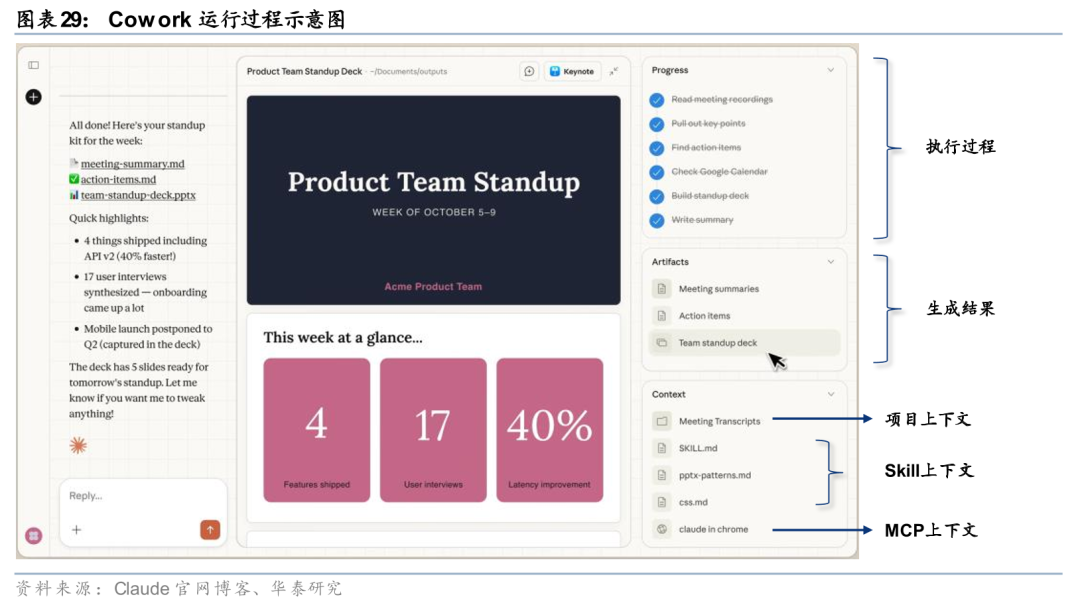 华泰证券:Agent叙事强化,算力与SaaS分化加剧