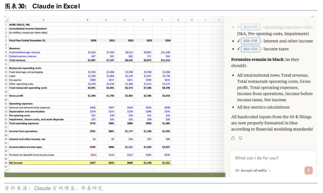 华泰证券:Agent叙事强化,算力与SaaS分化加剧