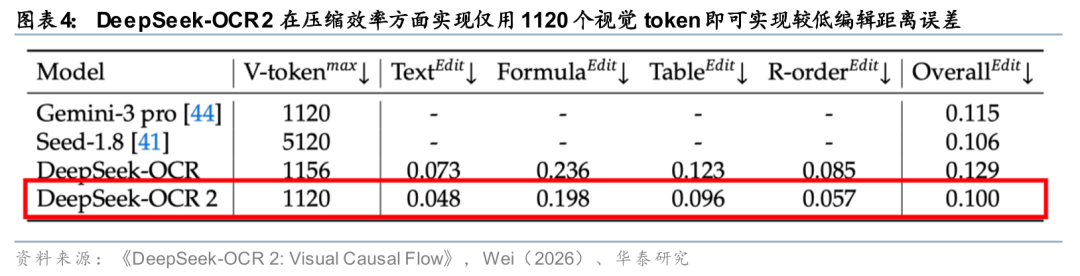 华泰证券:Agent叙事强化,算力与SaaS分化加剧