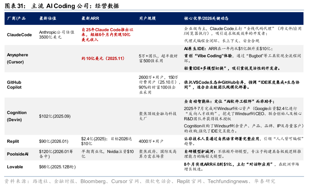 华泰证券:Agent叙事强化,算力与SaaS分化加剧