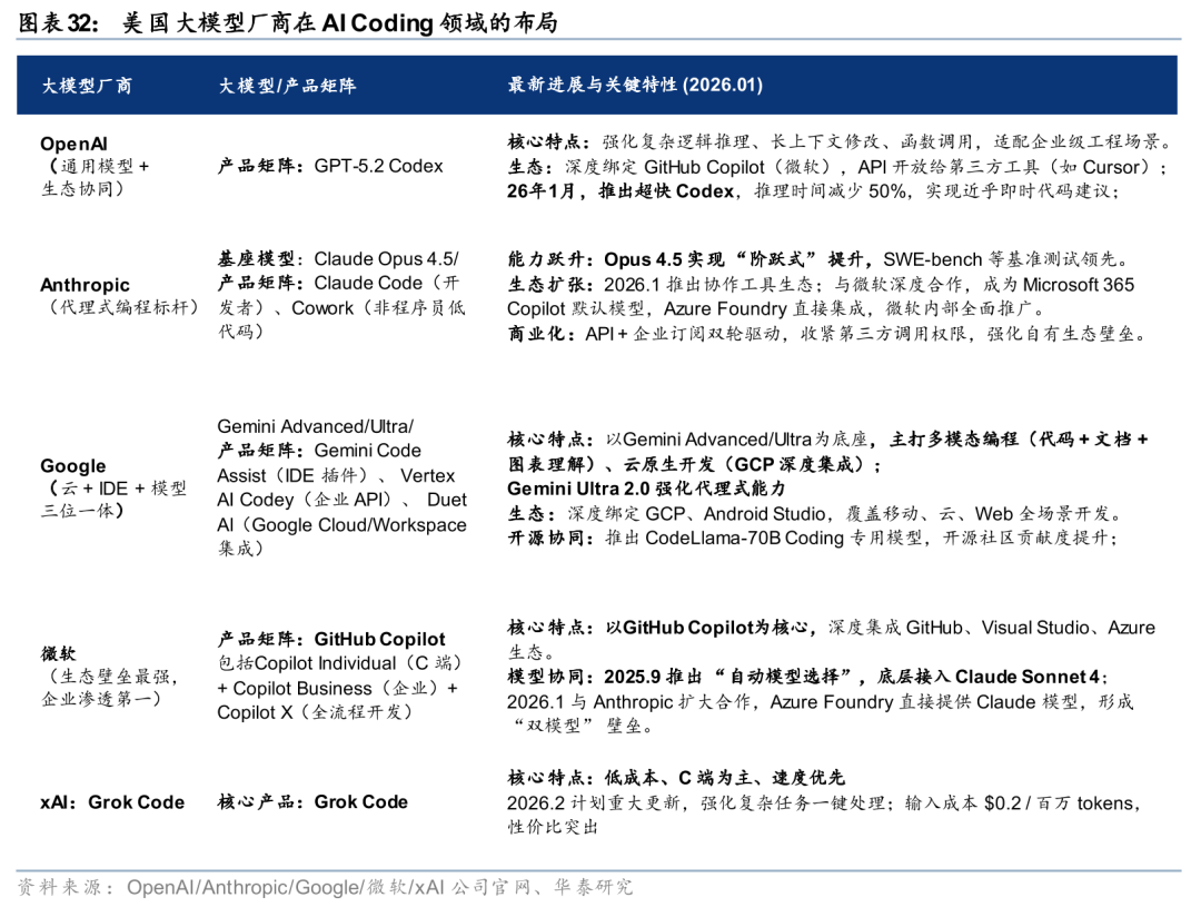 华泰证券:Agent叙事强化,算力与SaaS分化加剧