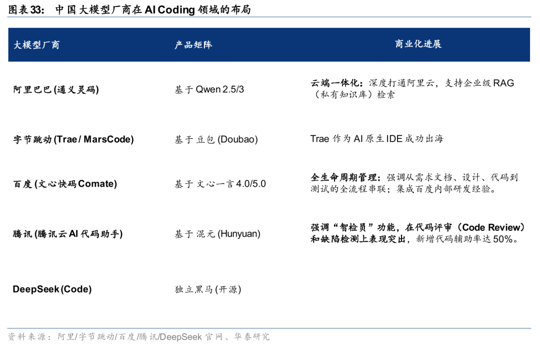 华泰证券:Agent叙事强化,算力与SaaS分化加剧
