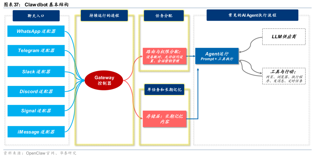 华泰证券:Agent叙事强化,算力与SaaS分化加剧