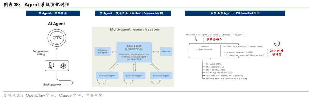 华泰证券:Agent叙事强化,算力与SaaS分化加剧