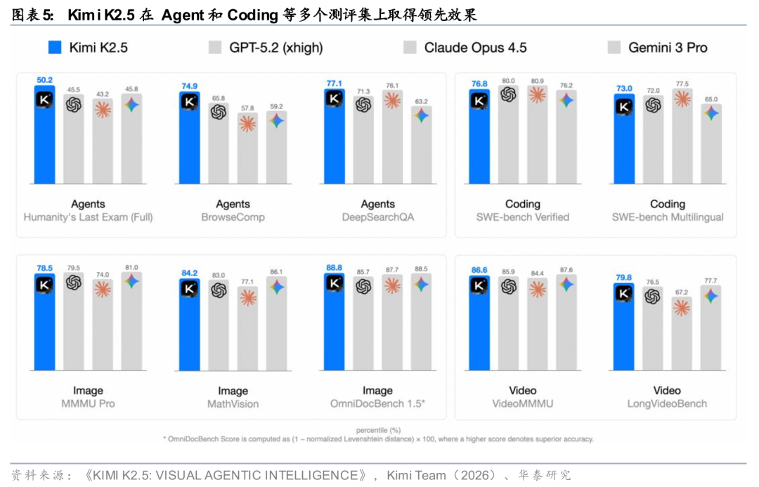 华泰证券:Agent叙事强化,算力与SaaS分化加剧