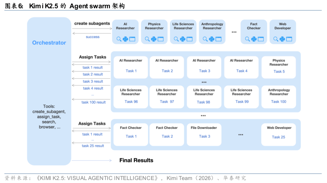 华泰证券:Agent叙事强化,算力与SaaS分化加剧