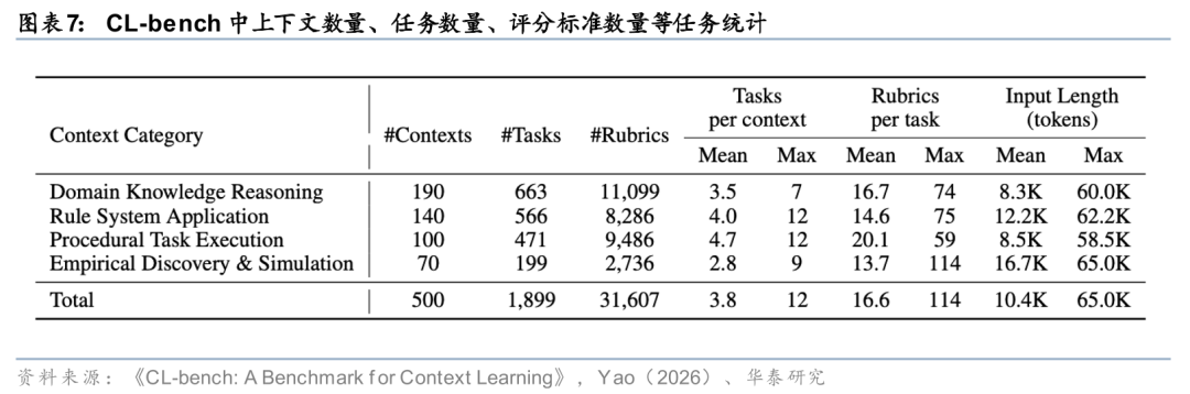 华泰证券:Agent叙事强化,算力与SaaS分化加剧