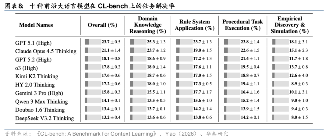 华泰证券:Agent叙事强化,算力与SaaS分化加剧