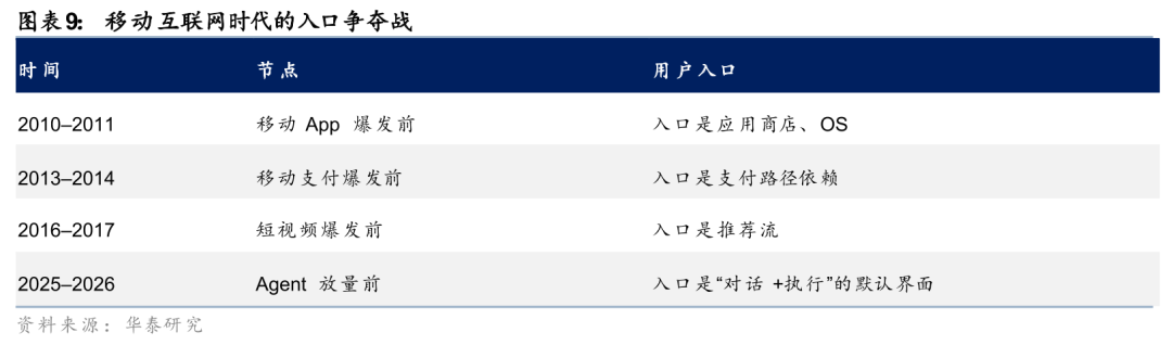 华泰证券:Agent叙事强化,算力与SaaS分化加剧