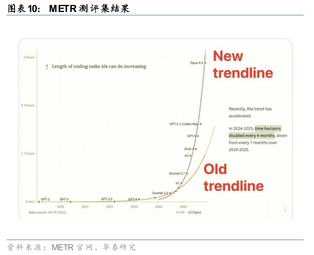 华泰证券:Agent叙事强化,算力与SaaS分化加剧