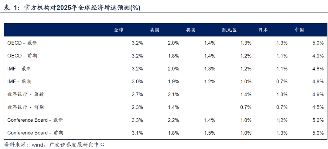 广发宏观:美元走势将是全球资产定价环境的关键线索