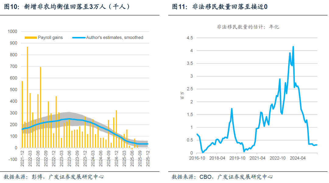 广发宏观:美元走势将是全球资产定价环境的关键线索