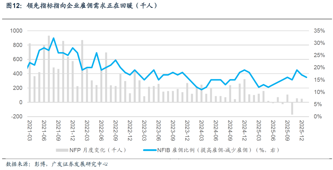 广发宏观:美元走势将是全球资产定价环境的关键线索