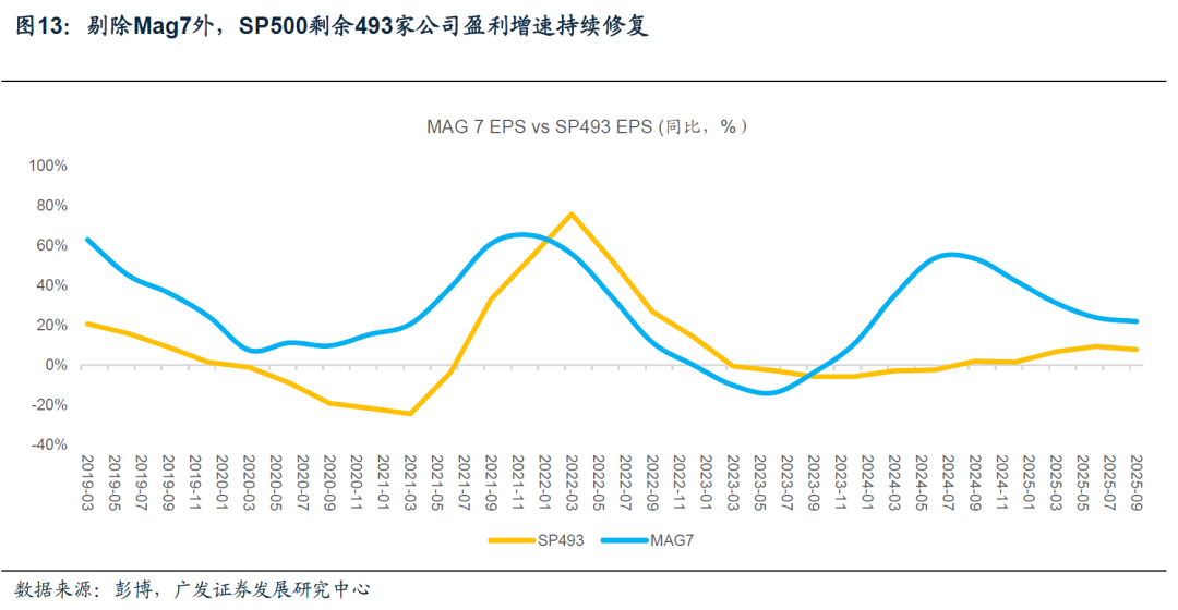 广发宏观:美元走势将是全球资产定价环境的关键线索