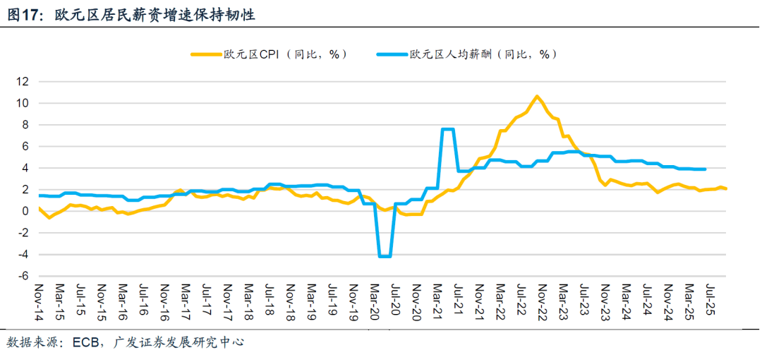 广发宏观:美元走势将是全球资产定价环境的关键线索