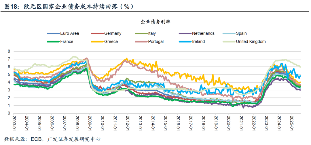 广发宏观:美元走势将是全球资产定价环境的关键线索