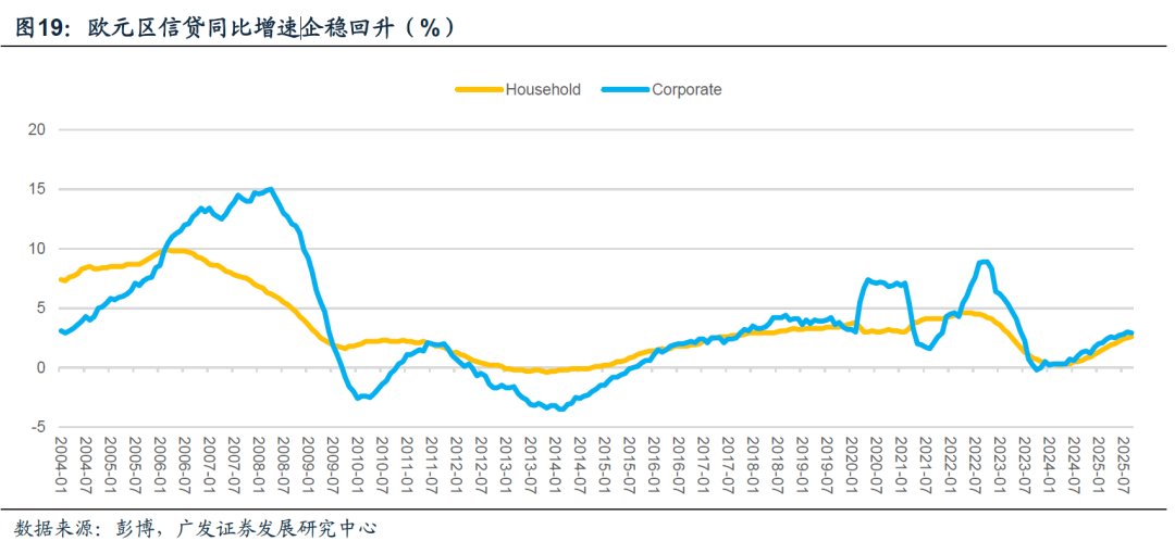 广发宏观:美元走势将是全球资产定价环境的关键线索