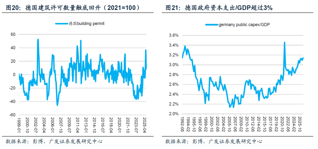 广发宏观:美元走势将是全球资产定价环境的关键线索