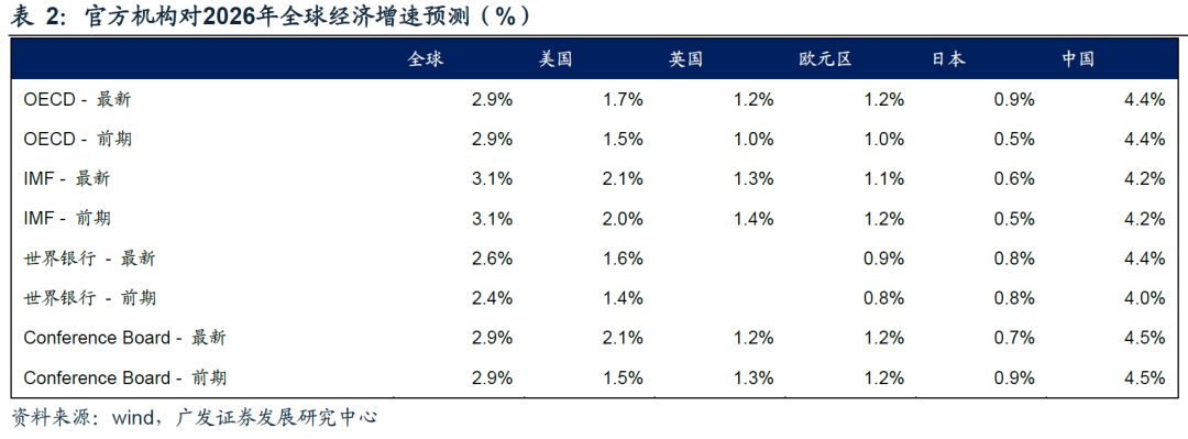广发宏观:美元走势将是全球资产定价环境的关键线索