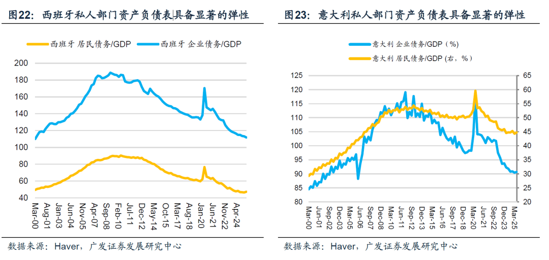 广发宏观:美元走势将是全球资产定价环境的关键线索